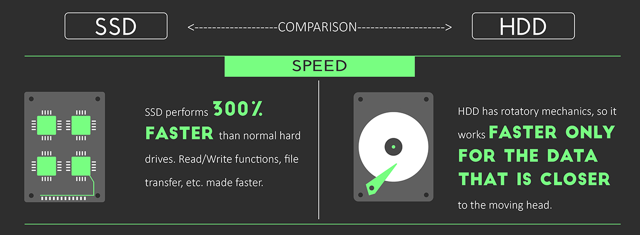 Скорость чтения ssd. Скорость записи HDD И SSD. SSD vs HDD Speed. SSD HDD разница Speed. Разница в скорости HDD И SSD.